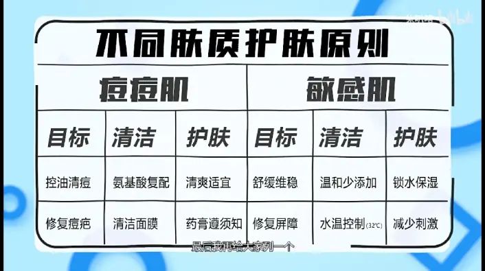 生活用品选购示意图 6