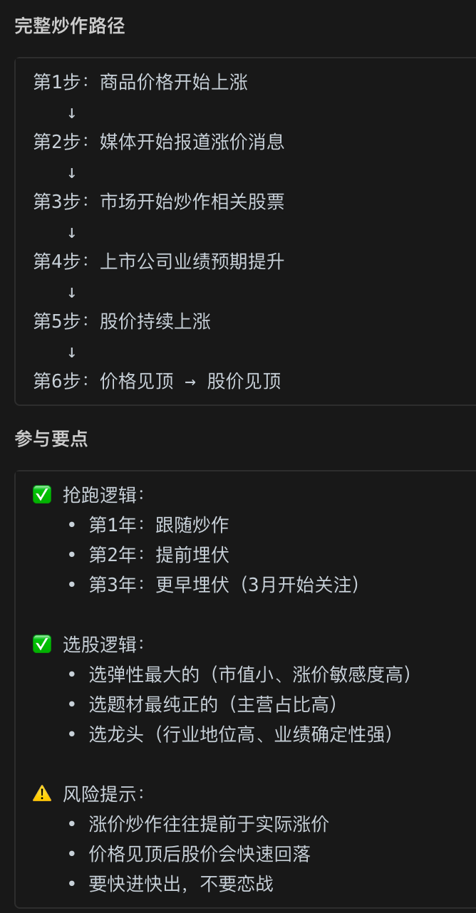 交易体系图表 2