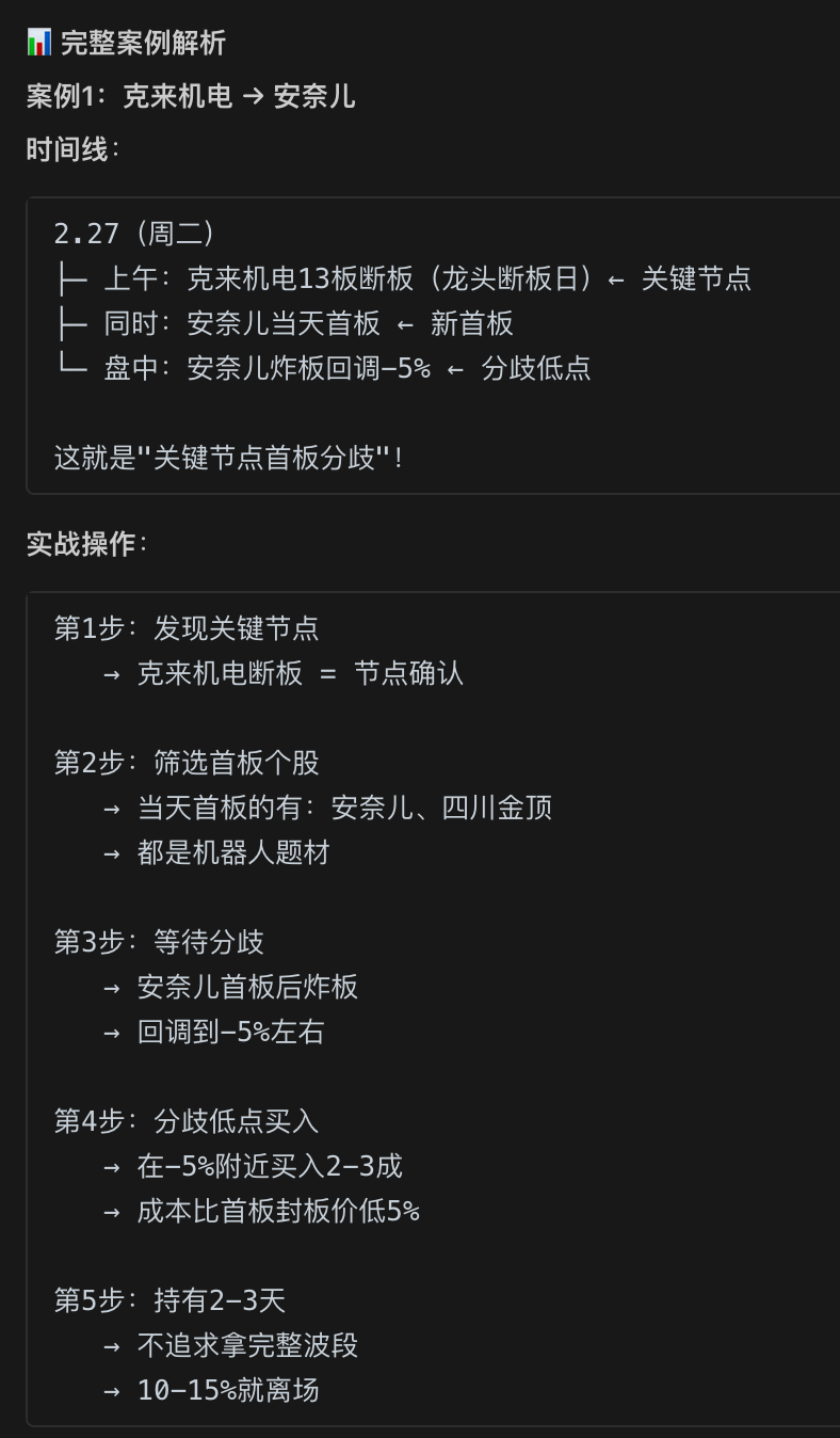 交易体系图表 6